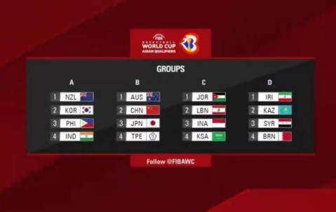 开云体育app下载链接-2023FIBA世预赛抽签 中国与日本、澳大利亚同组